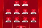 中国U-16男足vs沙特阿拉伯U-16男足，中国队首发名单出炉！ ​​