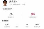 麦肯尼本场1球+4关键传球 17丢失球权+10对抗4成功 获评7.4分